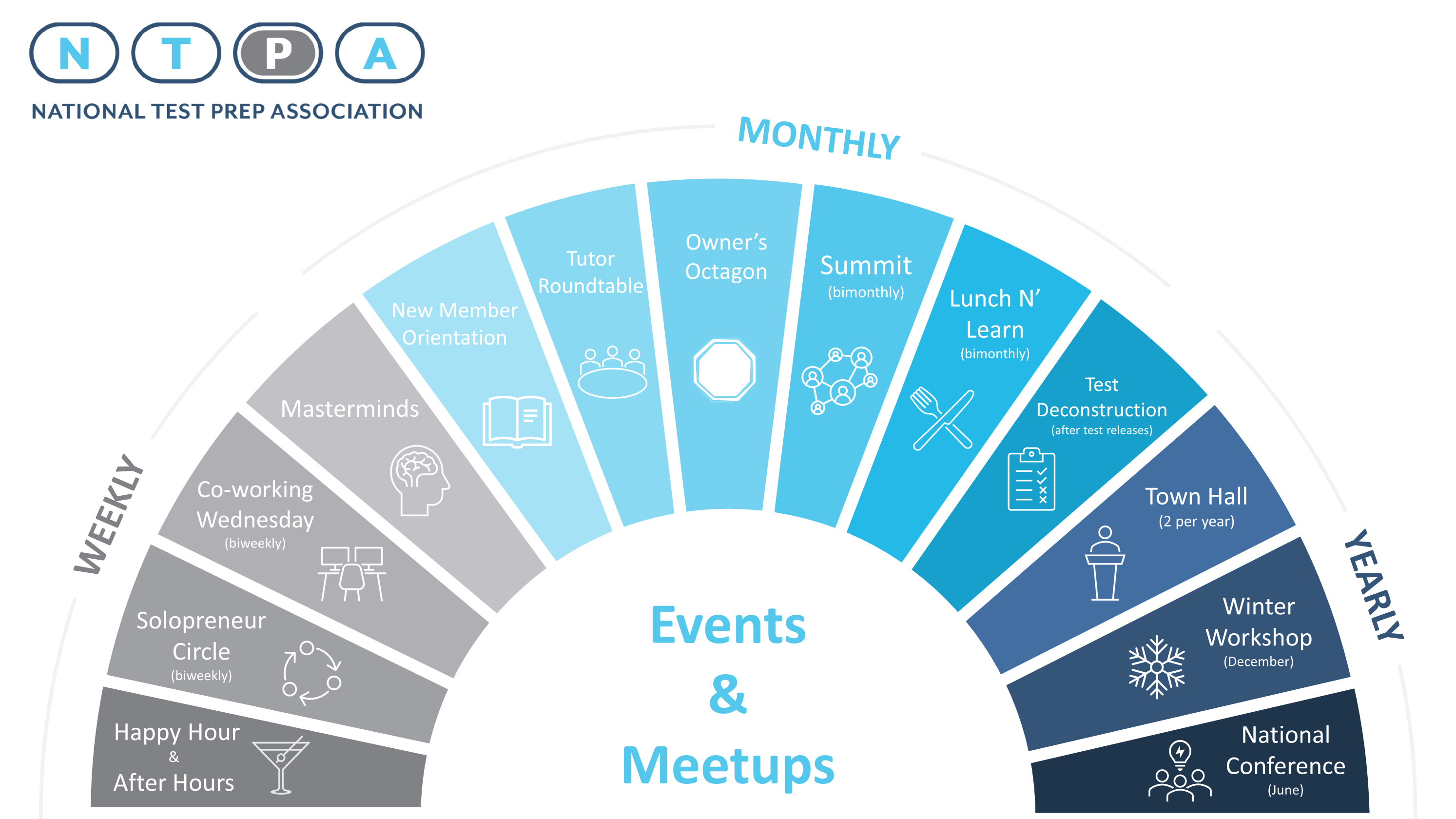 Benefits Wheel Benefits of membership in NTPA